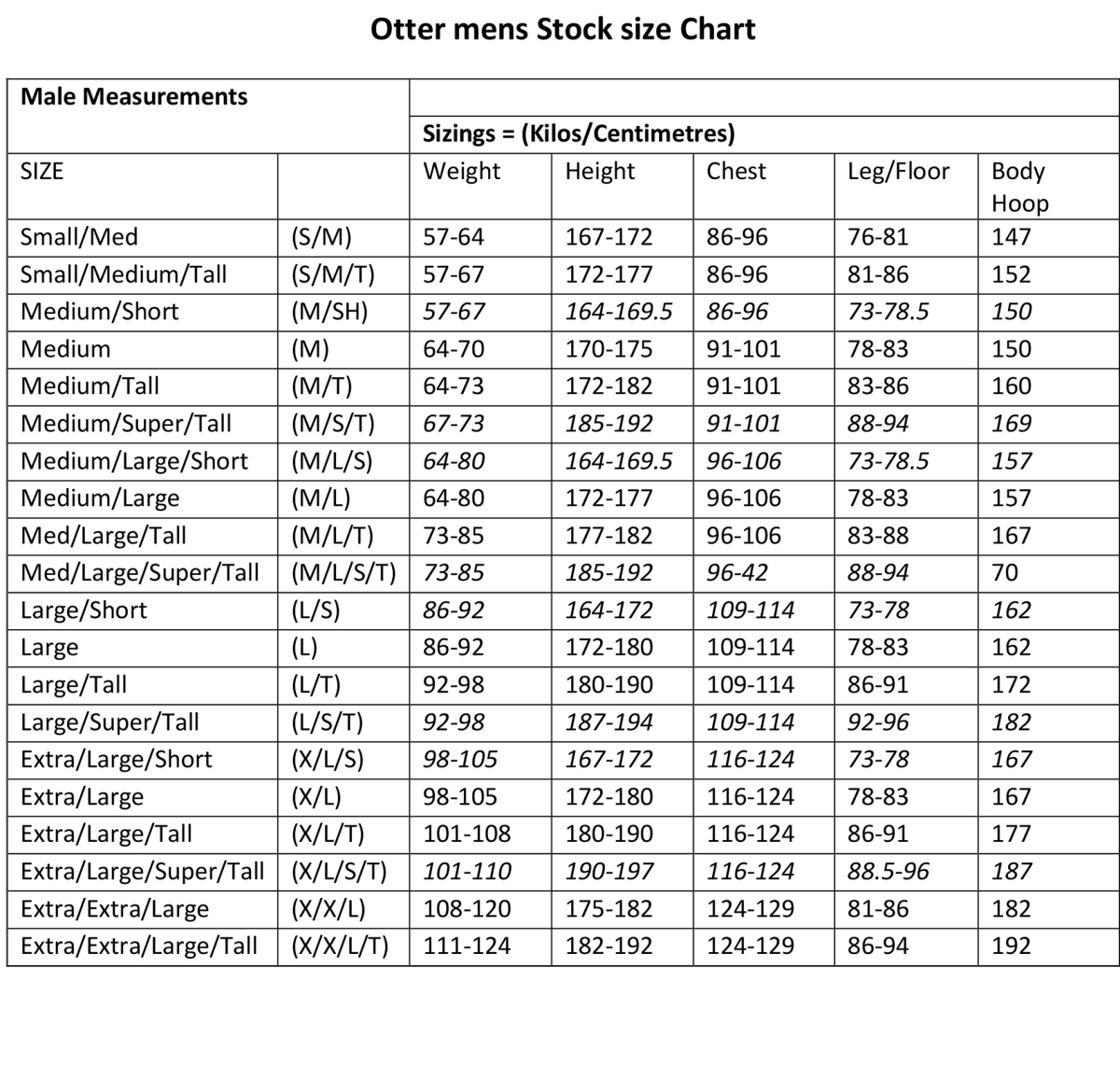 Otter Drysuit Charts - Ocean Drysuits