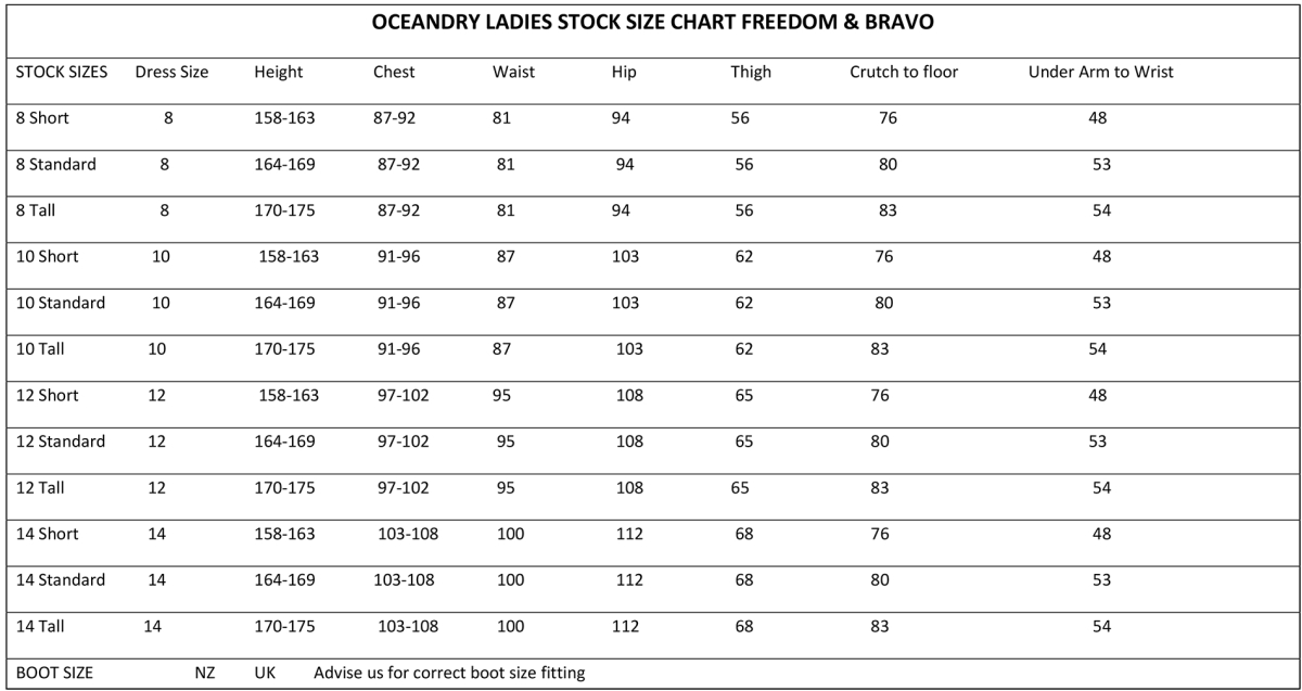 Oceandry Drysuit Charts - Ocean Drysuits